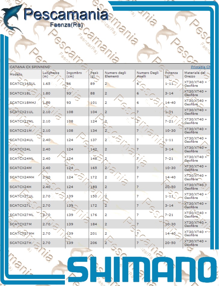 catana chart