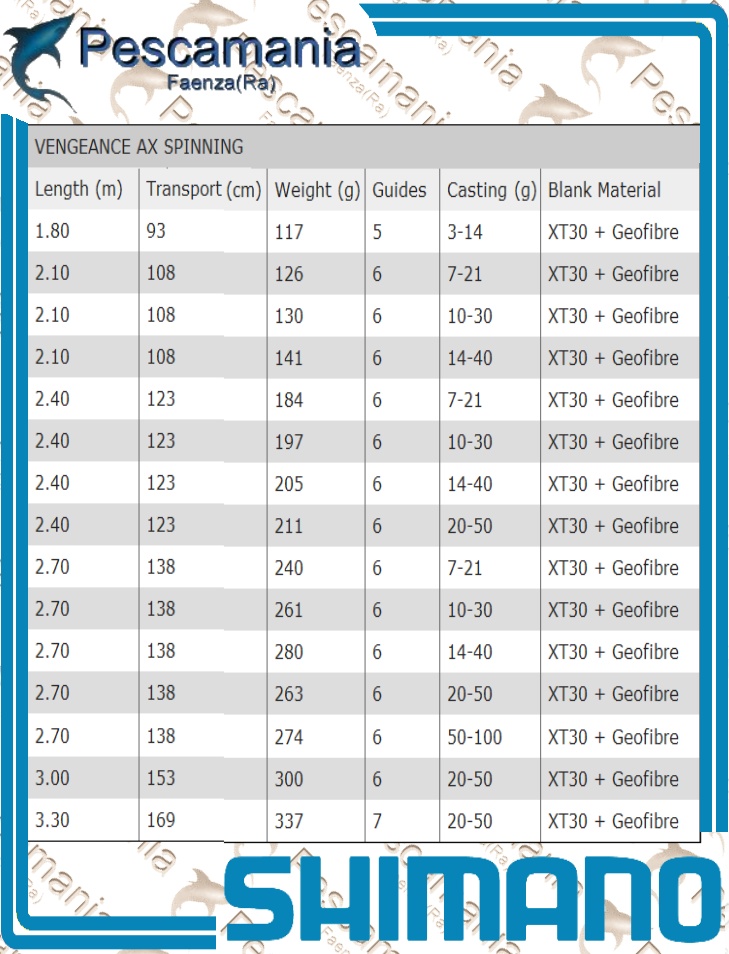 shimano stiffness index
