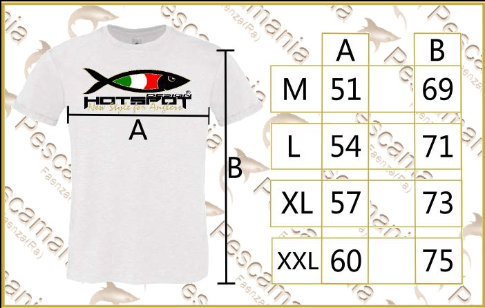 chart chart