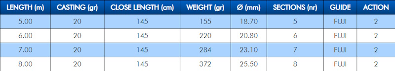 WR T-6000 Chart River