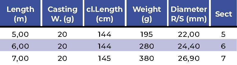 Удилище болонское Colmic Emperia 7м.,тест 20гр.,кольца Minimal Guide. Тест м5