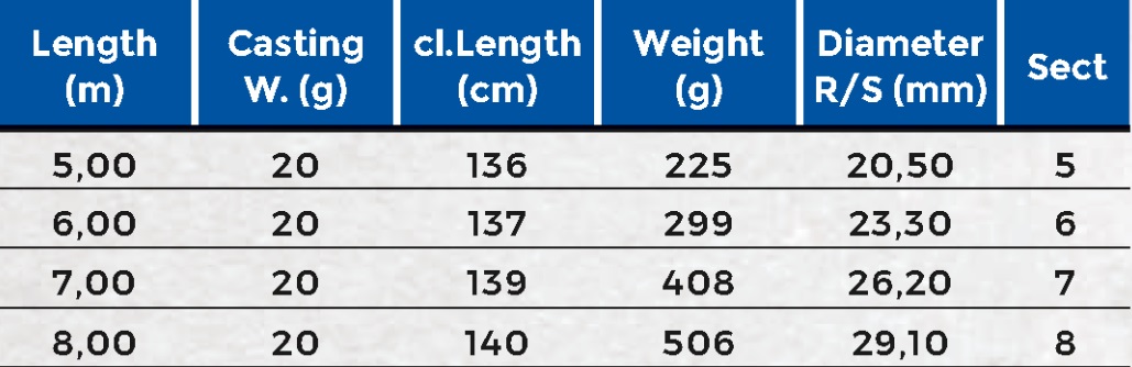 seven_key_chart