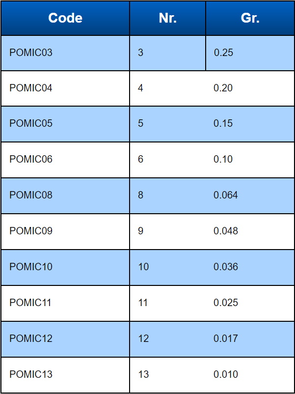 colmic microcut size