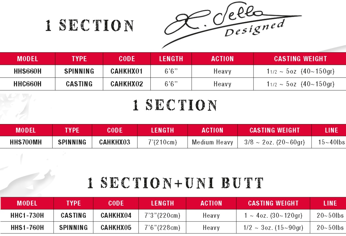 Rod Action Chart