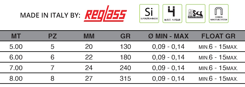 superlithium chart