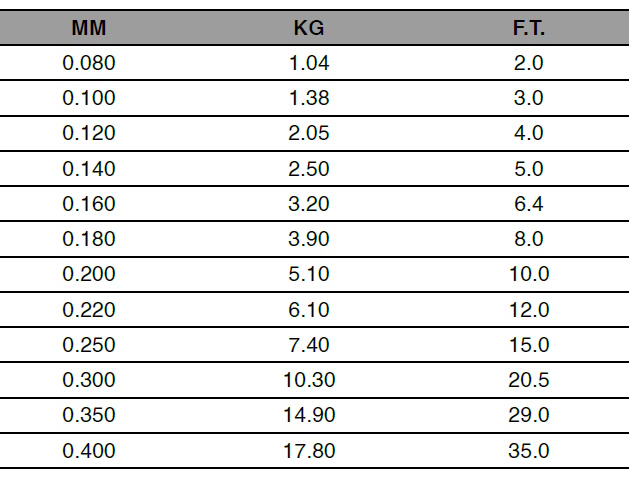 Lenza Da Pesca Maver Filo Da Pesca Smart TT 0.12 Mm 2.05 Kg 100 M In Nylon Ideale Per Lo Spinning Surfcasting Carpfishing Trota Lago Resistente Al Nodo Con POCA Elasticità Canne
