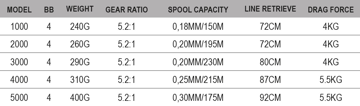 シマノAERNOS 4000&amp;Abu Garcia cardinal s5000 Abu Garcia Cardinal 3 S5000 Spinning Reel with Line
