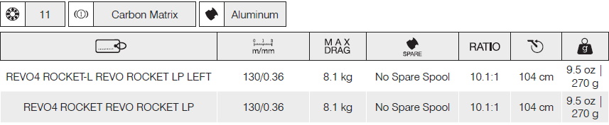Raketendiagramm Raketendiagramm