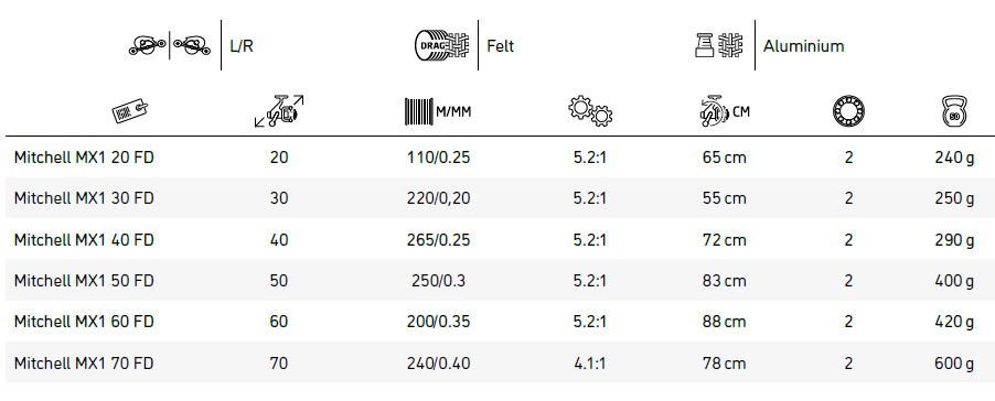 Manivelle Moulinet BAUXIT 100 taille 4000 CAPERLAN