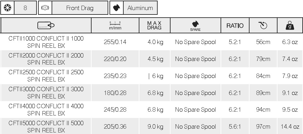 Penn Reel Line Capacity Chart