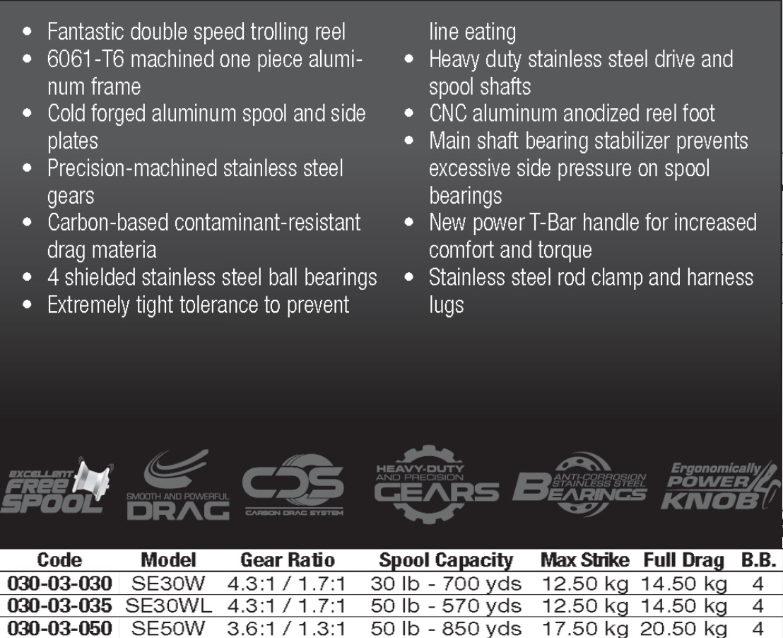 50 50 Trolling Chart