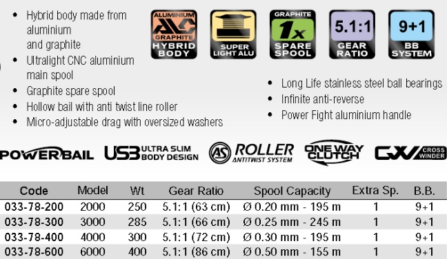 neox chart neox chart
