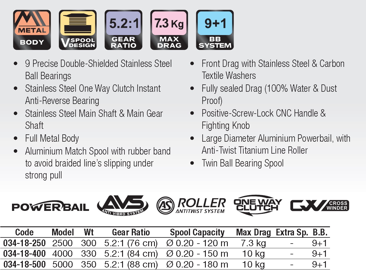 Fishing Reel Ratio Chart