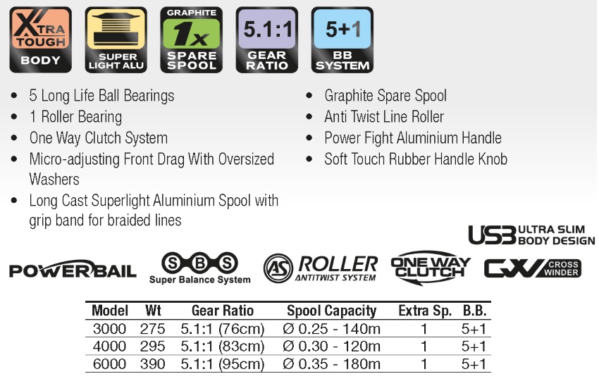 Fishing Reel Gear Ratio Chart