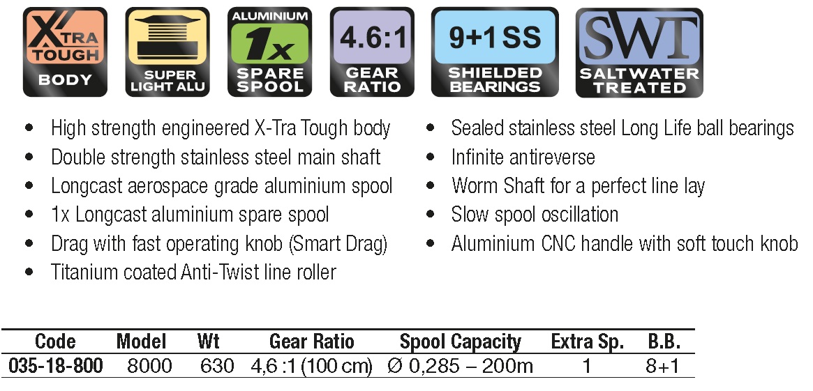 xplore chart castforce chart