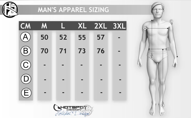 rebel chart rebel chart